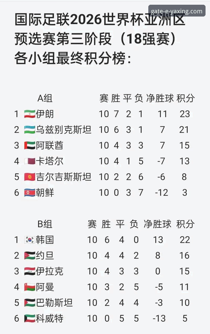 2026世界杯倒计时7天，10大球星最新动态引发热议